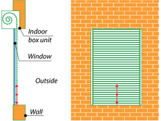 Indoor BOX unit