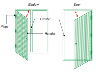 شبكة ناموس مفصلية